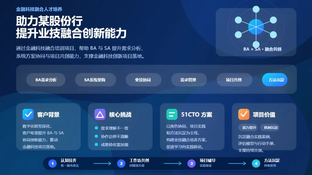 51CTO 助力某股份行提升金融科技融合创新能力