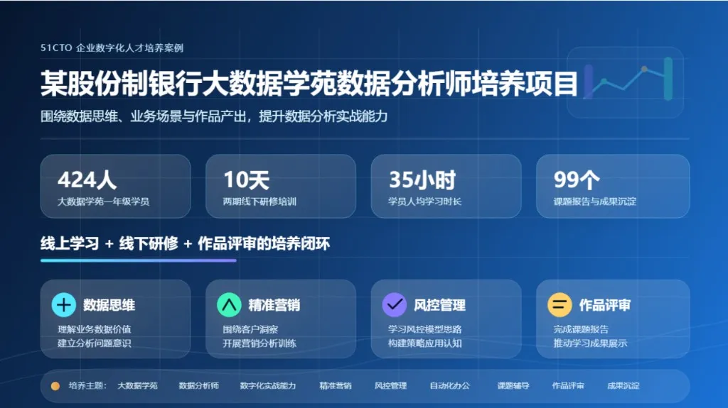 51CTO 助力某股份制银行开展大数据学苑数据分析师培养项目