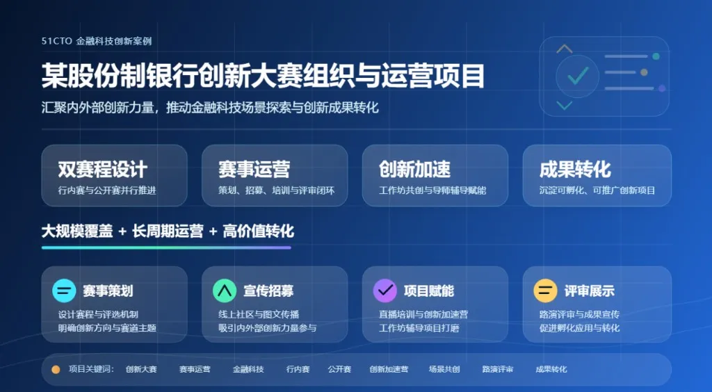 51CTO 助力某股份制银行开展创新大赛组织与运营项目
