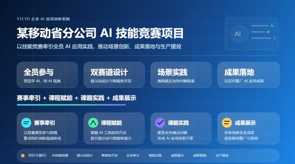 51CTO 助力某移动省分公司开展 AI 技能竞赛项目