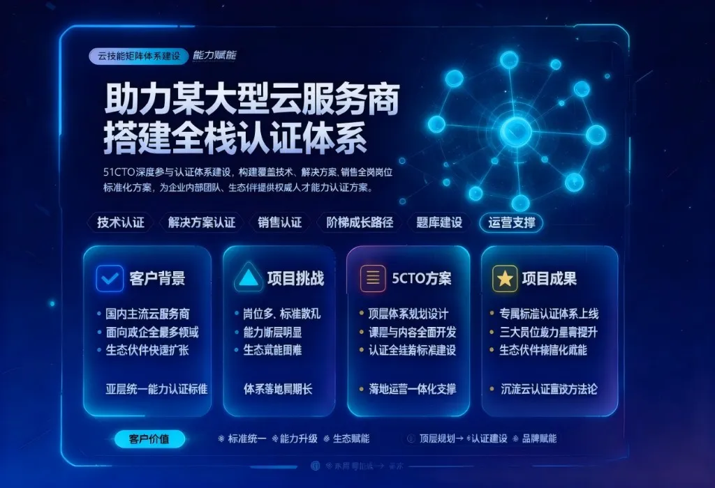 51CTO 助力某大型云服务商搭建全栈认证体系，打造云服务人才标准
