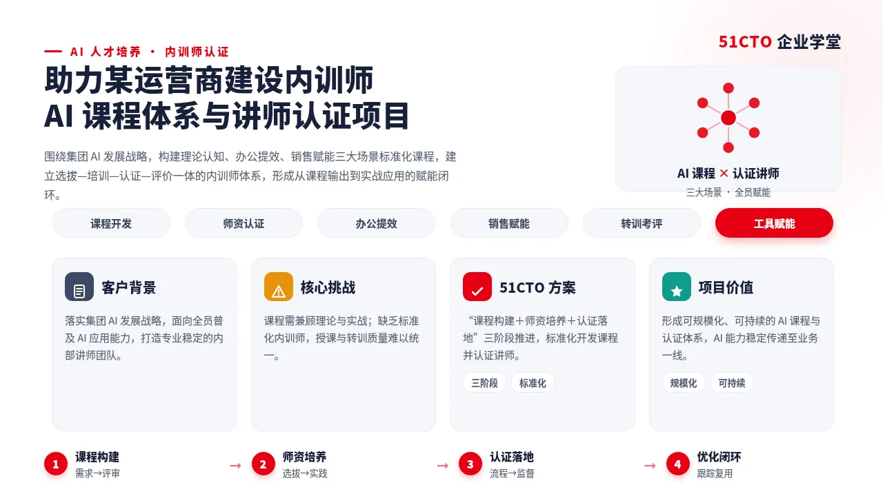 51CTO 助力某运营商建设内训师 AI 课程体系与讲师认证项目