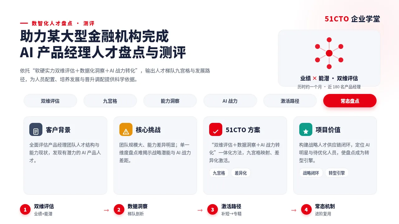 51CTO 助力某大型金融机构完成 AI 产品经理人才盘点与测评