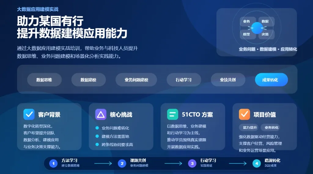 51CTO 助力某国有行提升大数据应用建模实战能力
