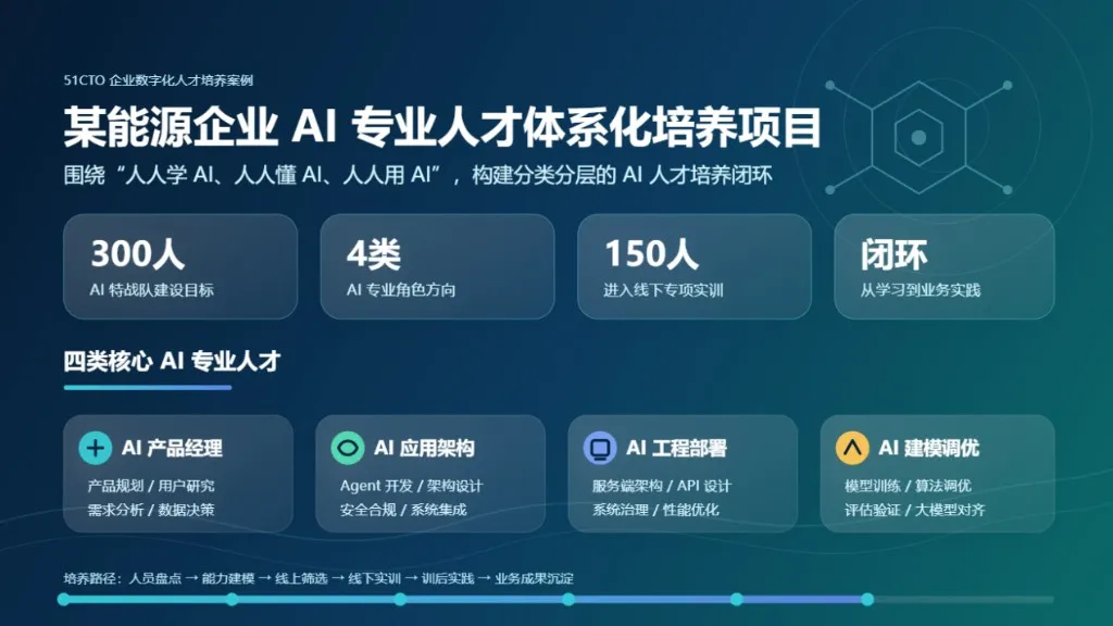 51CTO 助力某能源企业打造 AI 专业人才体系化培养项目