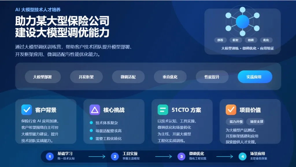 51CTO 助力某大型保险公司建设大模型调优能力