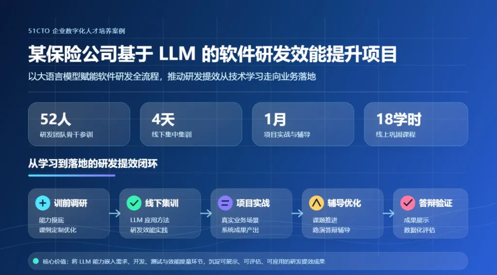 51CTO 助力某保险公司提升基于 LLM 的软件研发效能