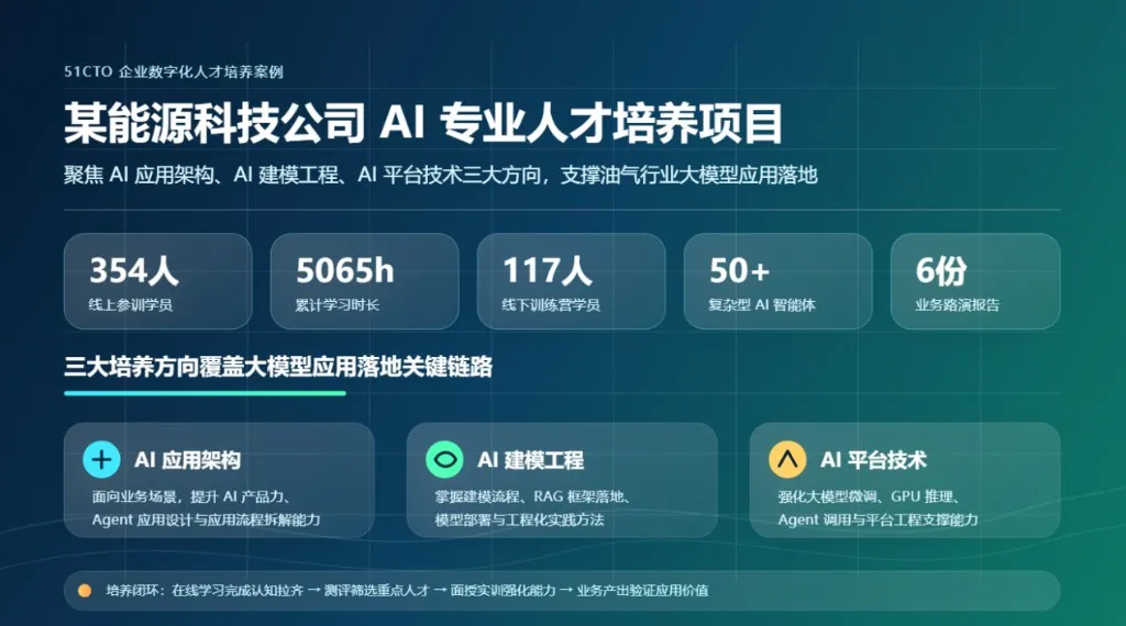 51CTO 助力某能源科技公司构建 AI 专业人才培养体系