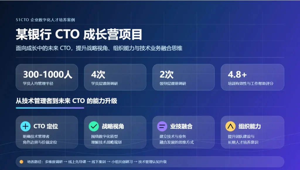 51CTO 助力某银行开展 CTO 成长营项目